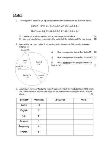 Averages and Pie Charts worksheet