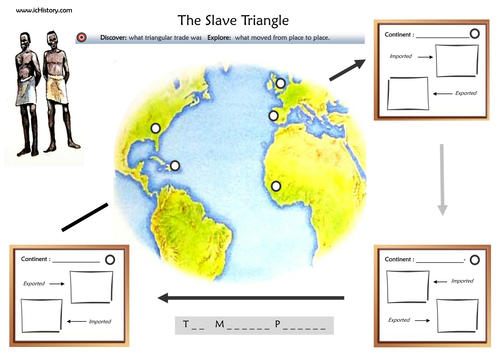 The Slave Triangle