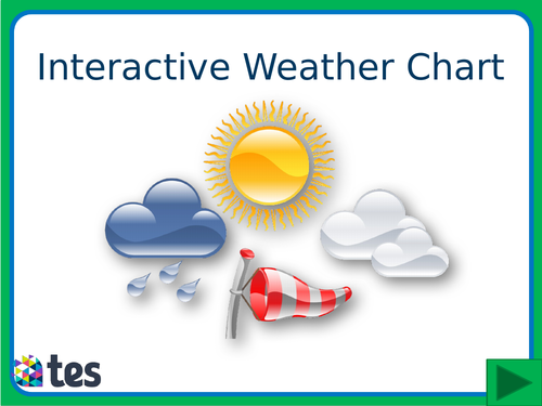Interactive Weather Chart with added sign language