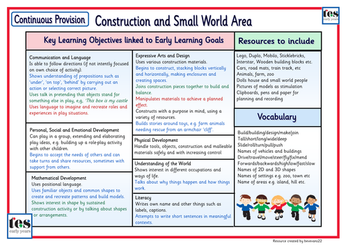 Continuous Provision: Construction and Small World