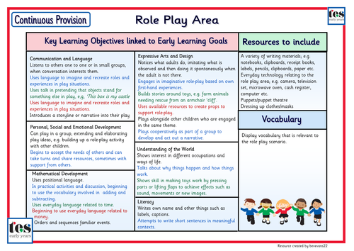 Continuous Provision: Role Play