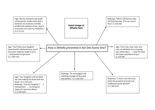 Presentation of Othello in Act 1 Scene 1