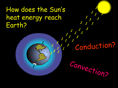 Heat Transfer: Infrared Radiation Ppt & Practical