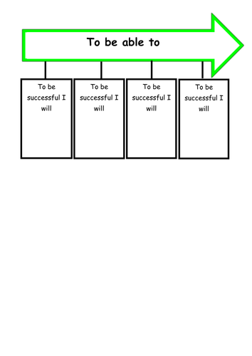 Learning Intention and Success Criteria Prog Model
