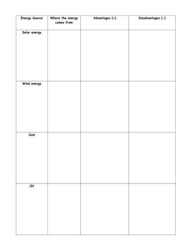 Entry level sources of electricity