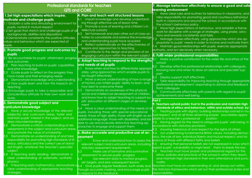 New teaching standards poster Sept 2012