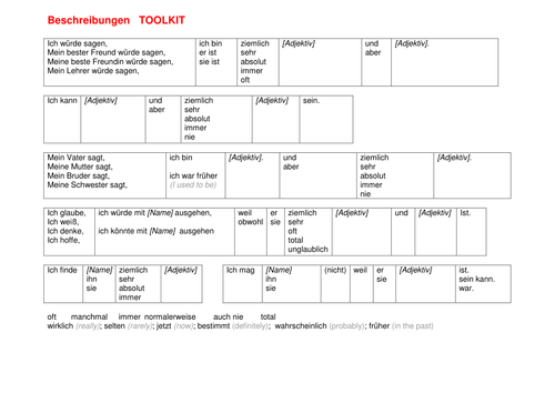 Beschreibungen TOOLKIT
