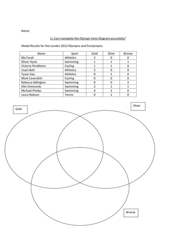 Olympic Medals Venn Diagram