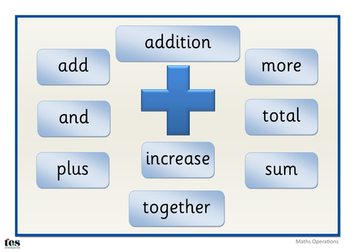 Maths Operation Posters