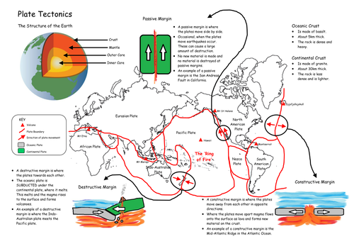 Plate Tectonics Map from Memory | Teaching Resources