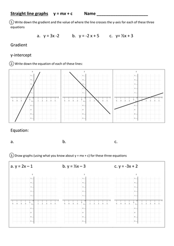 Summary worksheet for y=mx+c