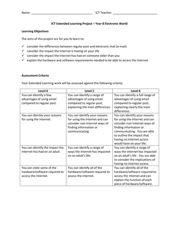 Fun last day of school activities distance learning picture
