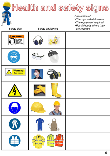 health and safety including coshh teaching resources