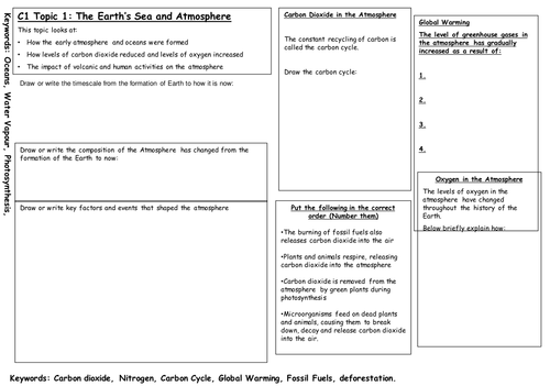 New edexcel 2011 C1 Revision summary mats