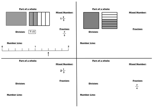 Converting improper fractions and mixed numbers