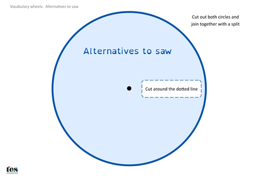 Alternative Vocabulary Wheels