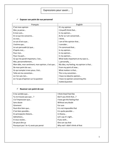 Expressing an opinion