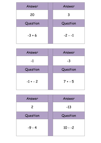 Adding and Subtracting Negatives Treasure Hunt