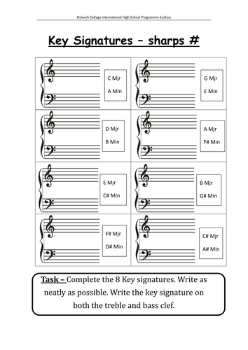 Key Signatures | Teaching Resources