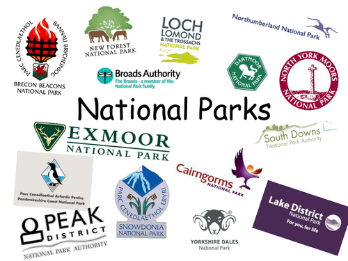 National Parks Introduction