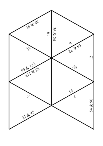 Highest Common Factor | Teaching Resources