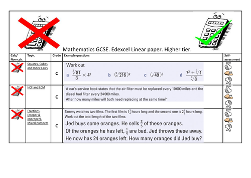 Edexcel GCSE HIGHER: One Question per topic