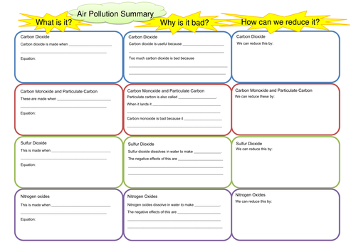 Air pollution causes and effects storyboards