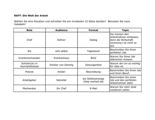 Raft activity examples image