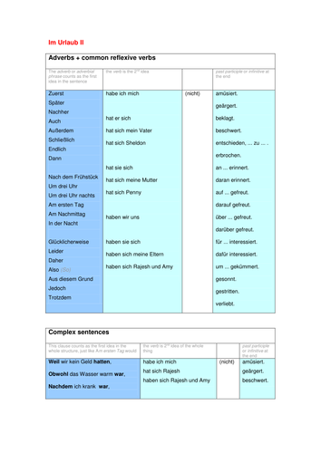 Im Urlaub  TOOLKIT : REFLEXIVES