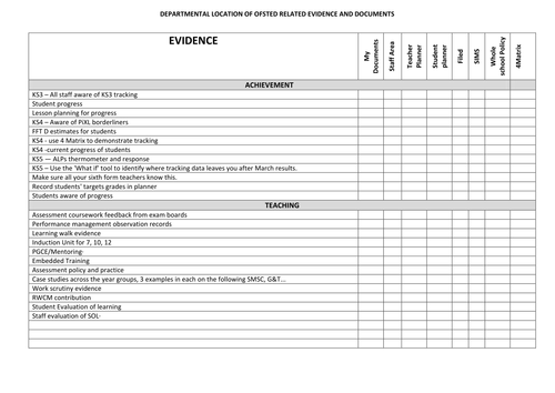 Ofsted Check list for data