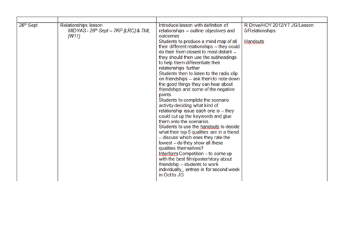 Relationships lesson