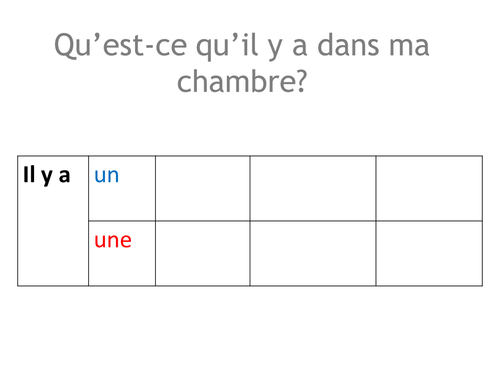 Qu'est-ce qu'il y a dans ma chambre?