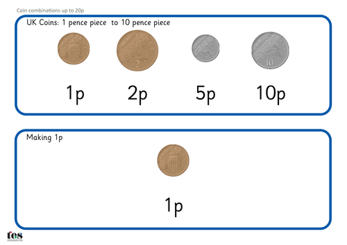 Coin Combinations: 1p to 10p