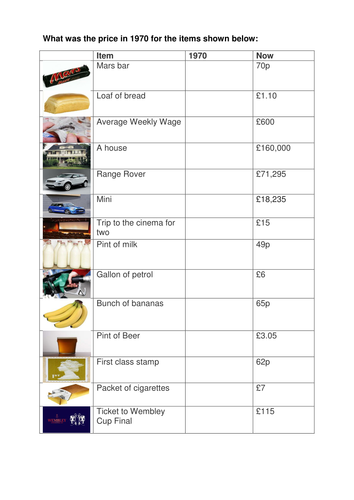 Effect of inflation and cost of living