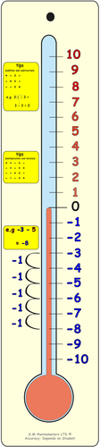 Thermometer Number Line