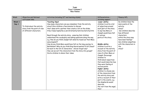 Christmas Around the world