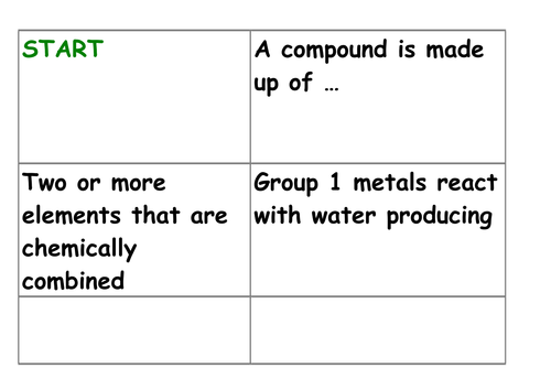Revision Activities for Reactions of Metals