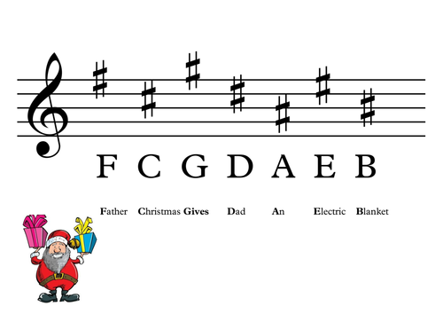 Sharps and Flats Posters | Teaching Resources