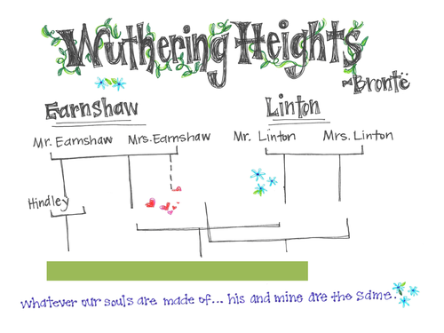 Wuthering Heights worsksheets