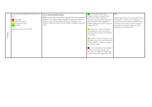 Seven pin polygon investigation