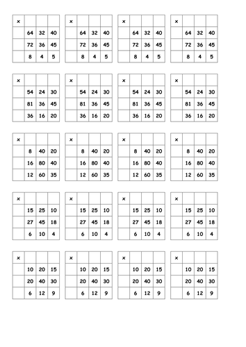 Multiplication Grids | Teaching Resources