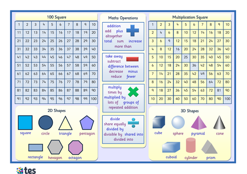Double Sided Maths mat