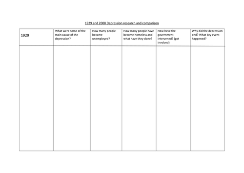 1929 vs 2008 Depression