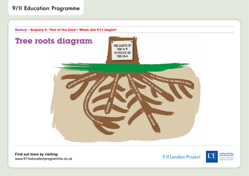 'Out of the Blue' - Tree Roots Diagram