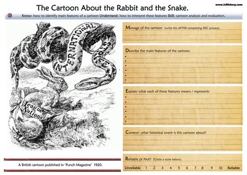 League Weakness Rabbit / Snake Cartoon Template