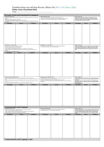 EYFS termly assessment grids