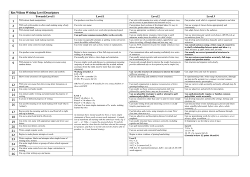 Ros Wilson writing grid