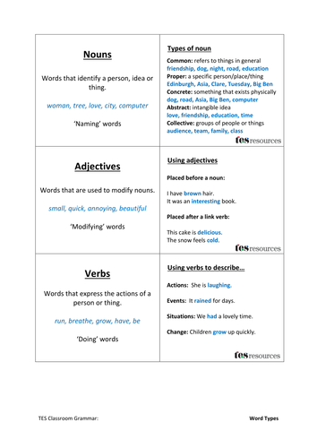 Grammar Basics Flashcards