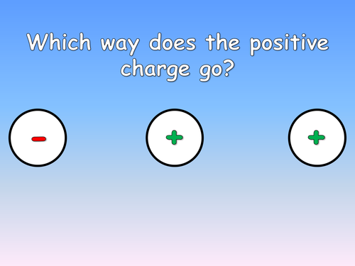 Electrolysis powerpoint and worksheet
