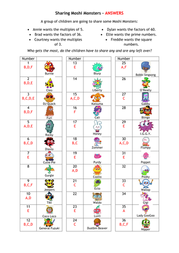 Sharing Moshi Monsters-Multiples, Factors, Squares